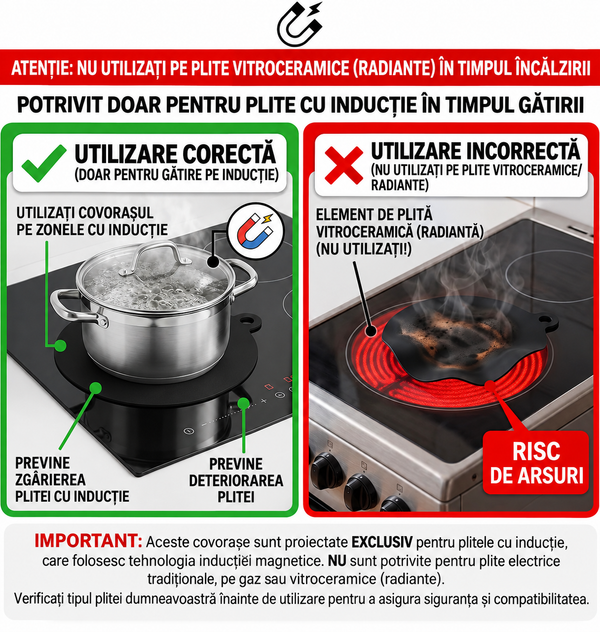 Set de Covorașe pentru Plită Inducție
